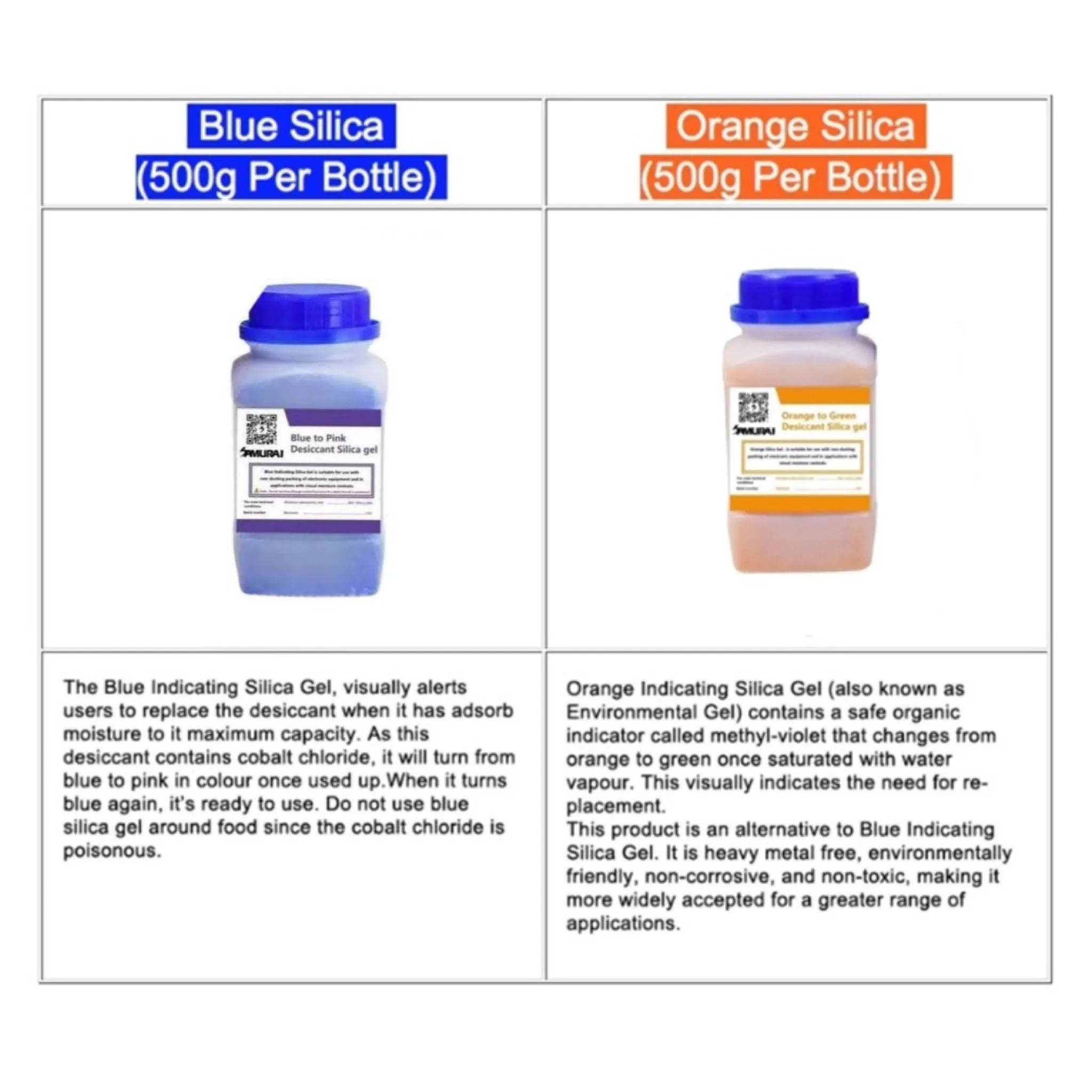 Dry Box F380   F580 (Blue) FREE 1 Bottle x 500g Silica Gel(Orange/Blue) and 1 Silica Gel Clear Case